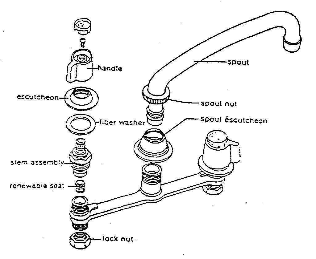 Kitchen Interior Kitchen Sink Parts Names