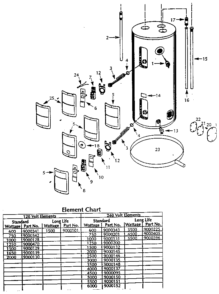 RELIANCE ELECTRIC WATER HEATER Parts | Model 5301ORS8 | Sears PartsDirect