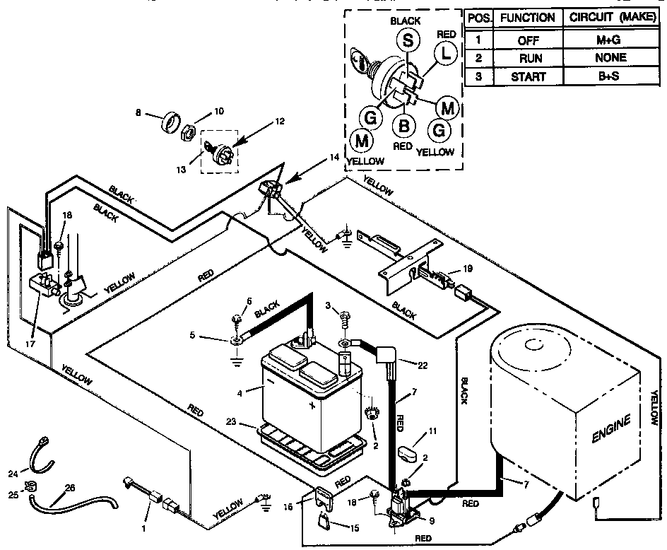Craftsman Riding Mower Electrical Diagram Riding Mower For Sale
