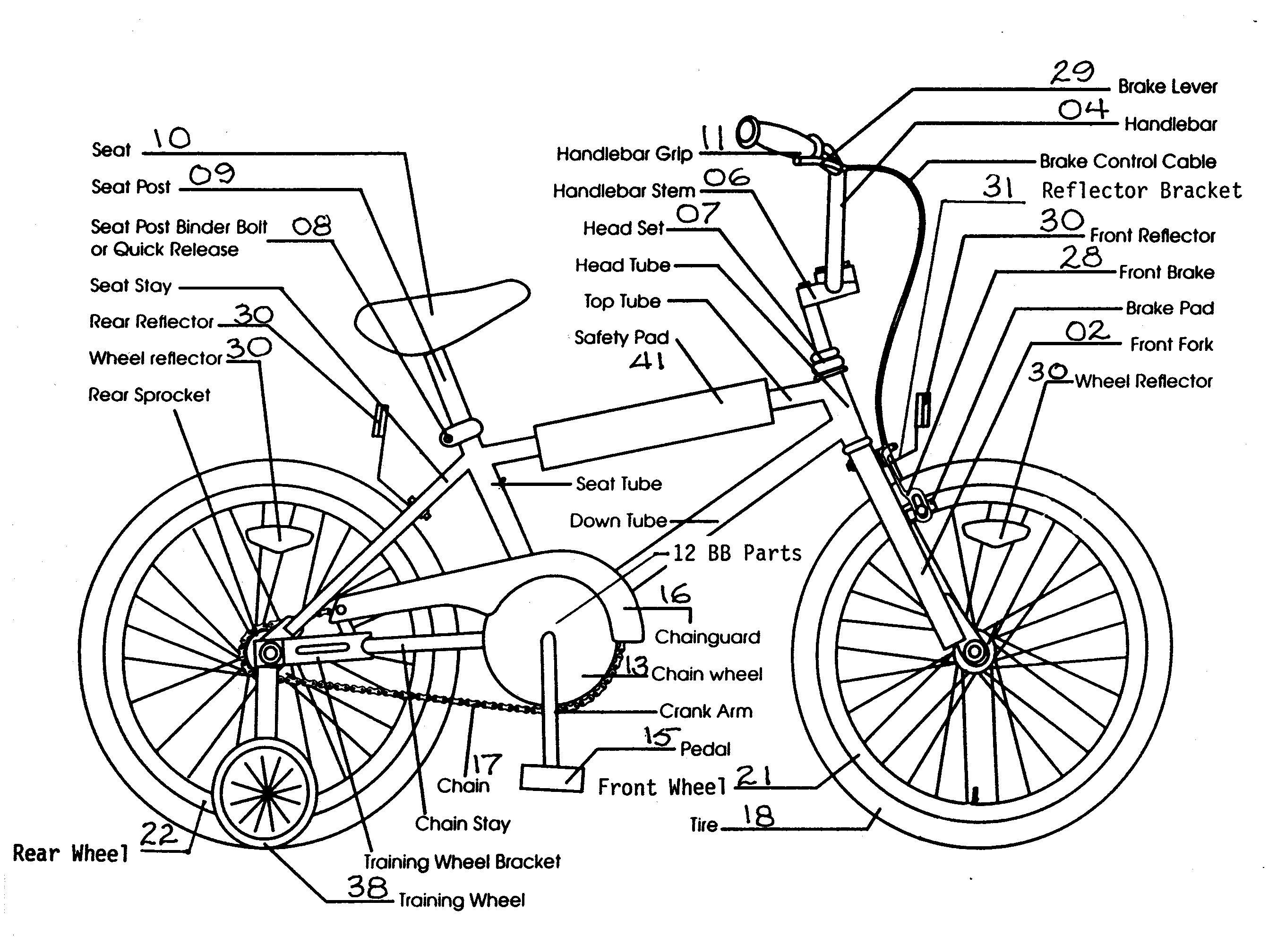 Bicycles Parts