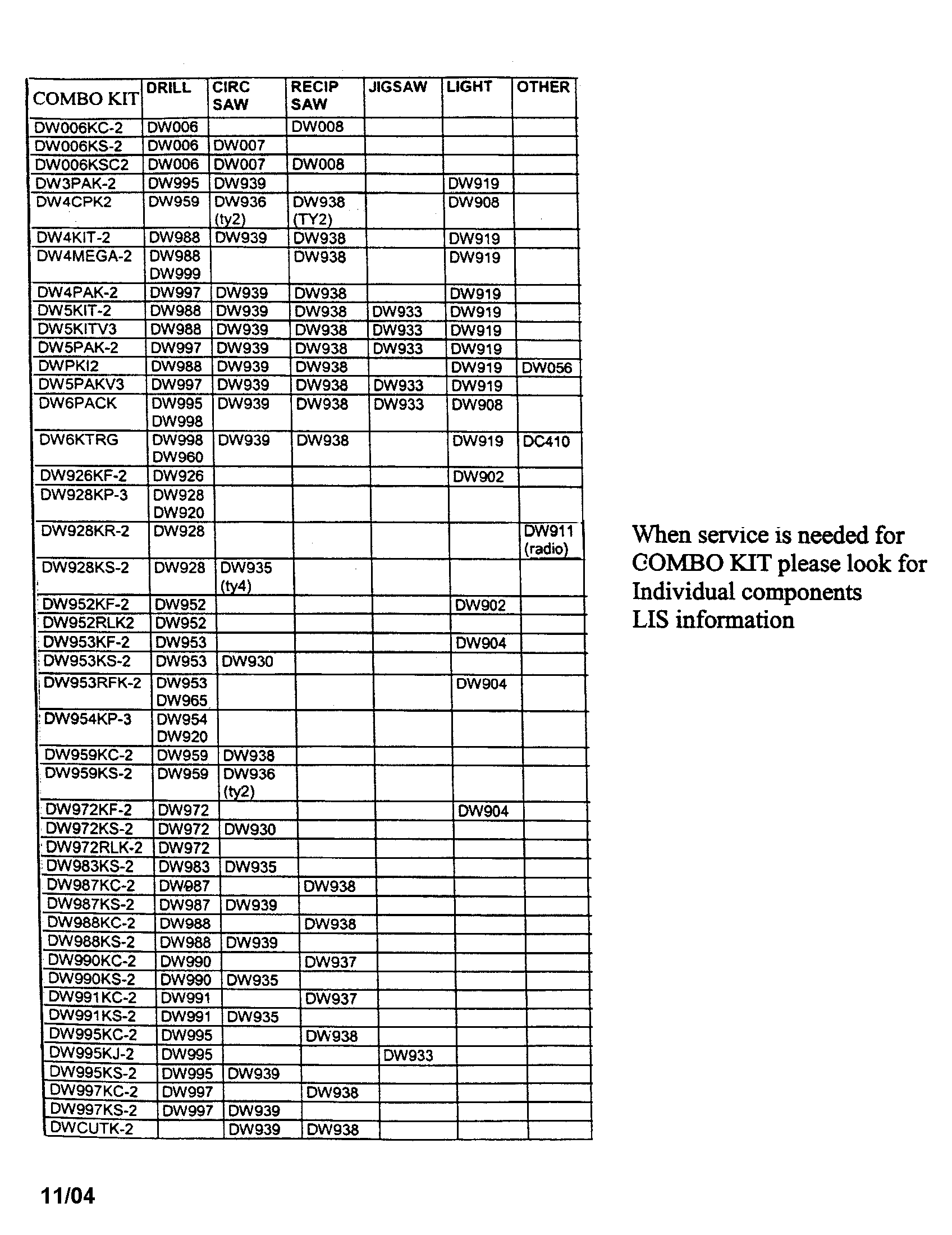 DEWALT REFERENCE INFO Parts Model TOOLS Sears PartsDirect