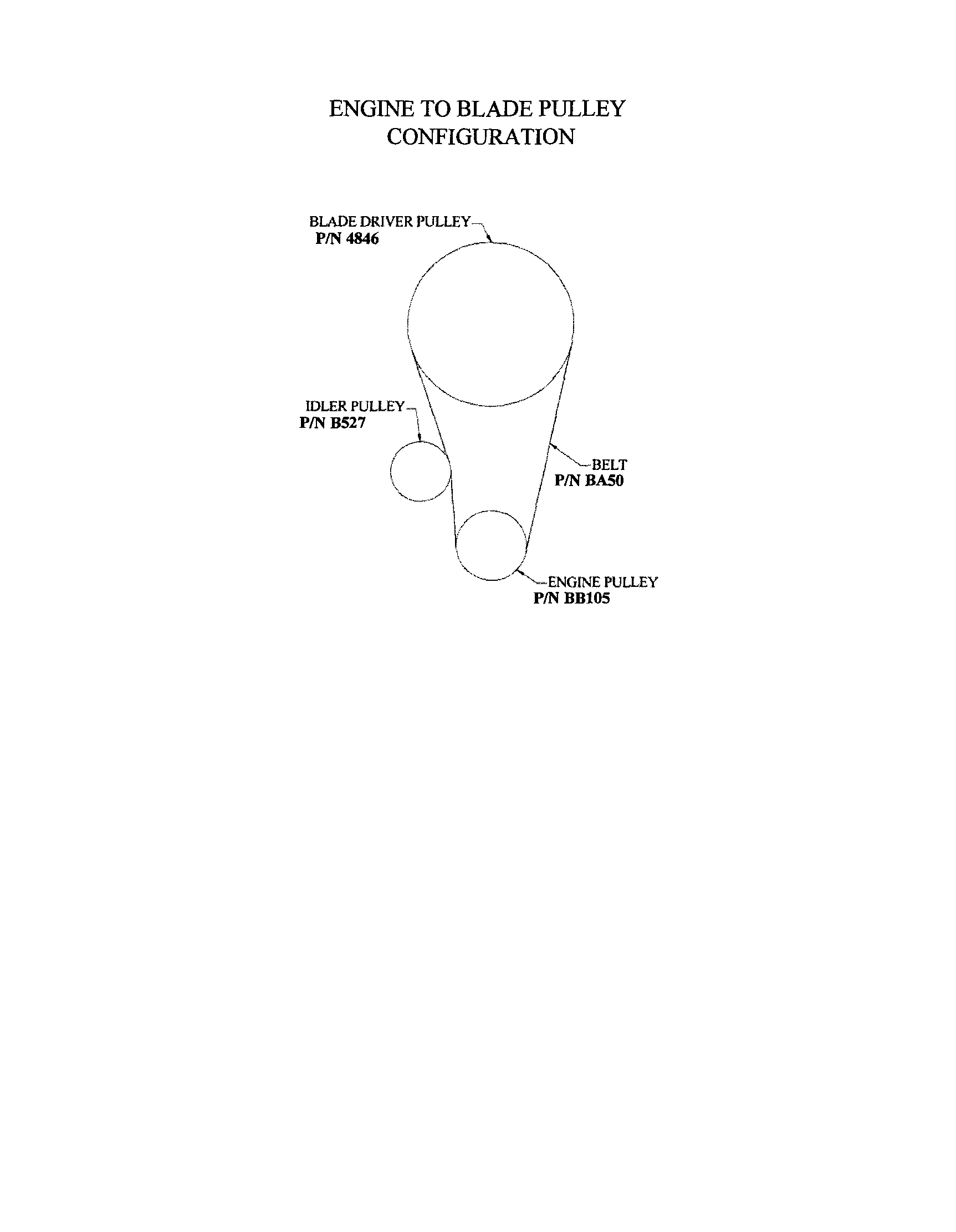 ENGINE TO BLADE PULLEY Diagram & Parts List for Model POL14544X Swisher