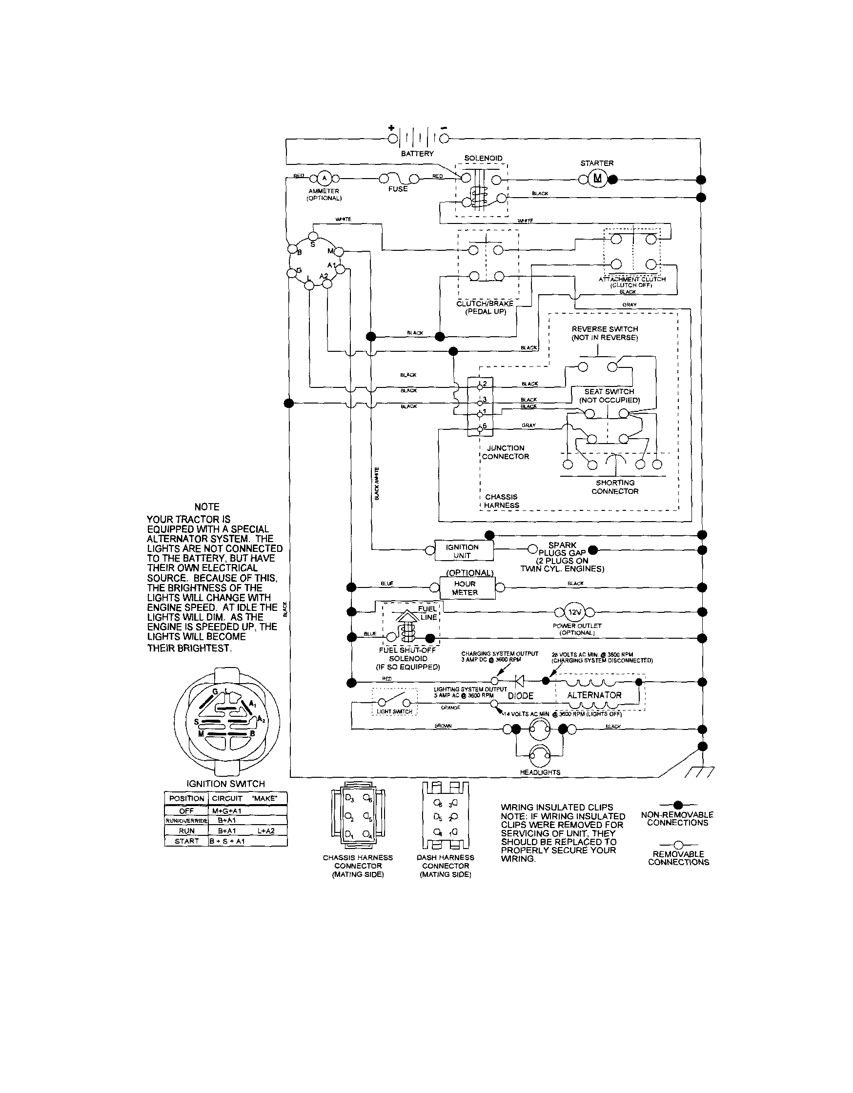 Safety switches and wiring schematic for a craftsman, electric pto