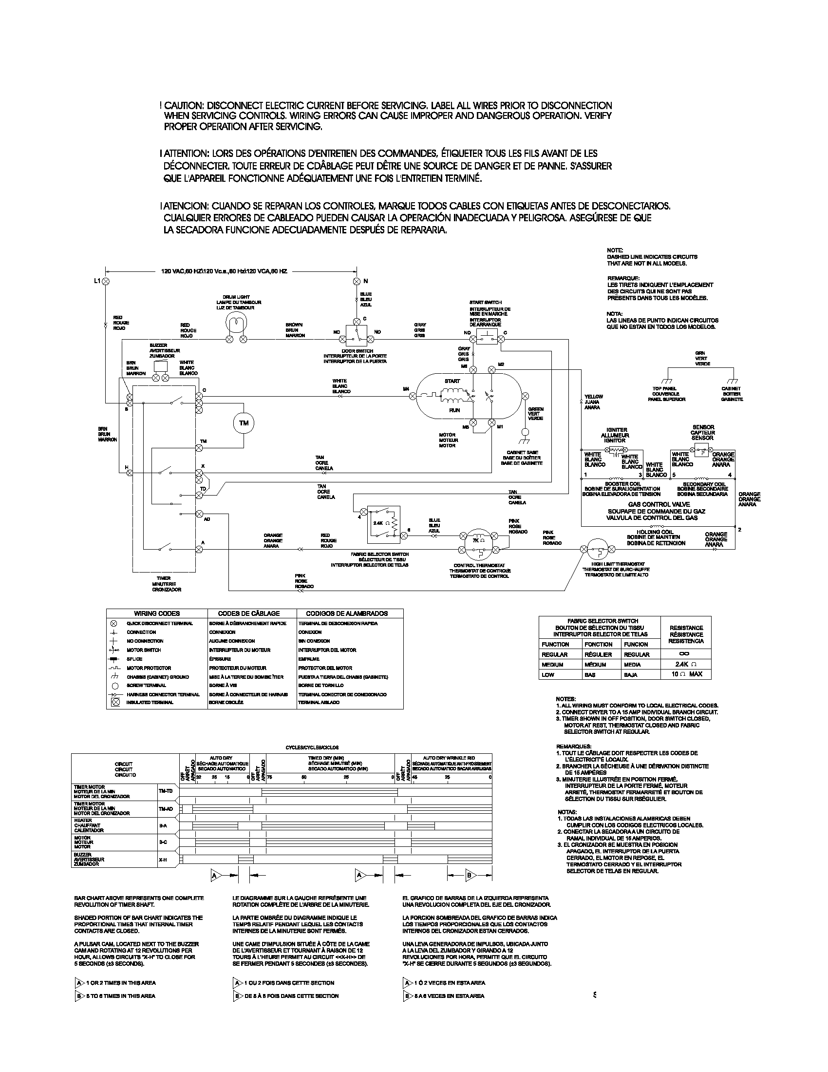 Gibson  Dryer  Wiring diagram