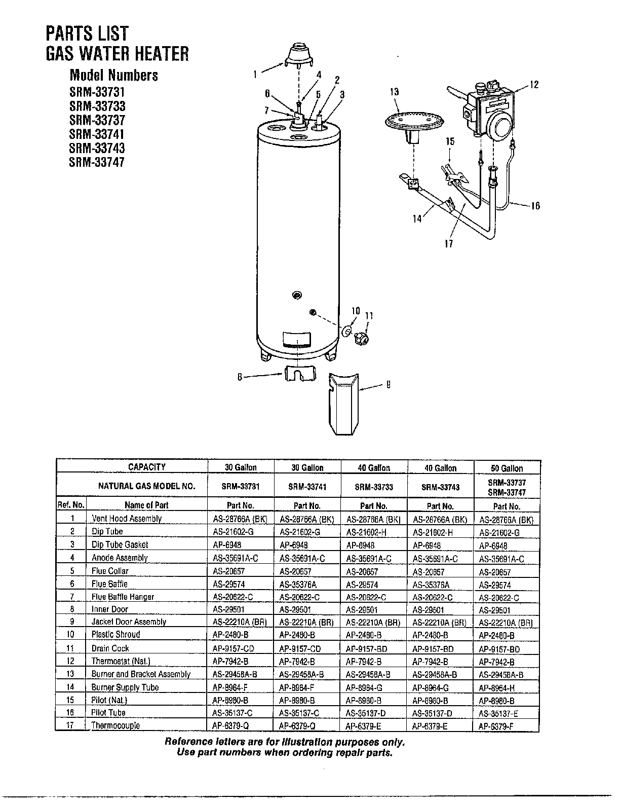 Gas Water Heater Diagram  U0026 Parts List For Model 33831