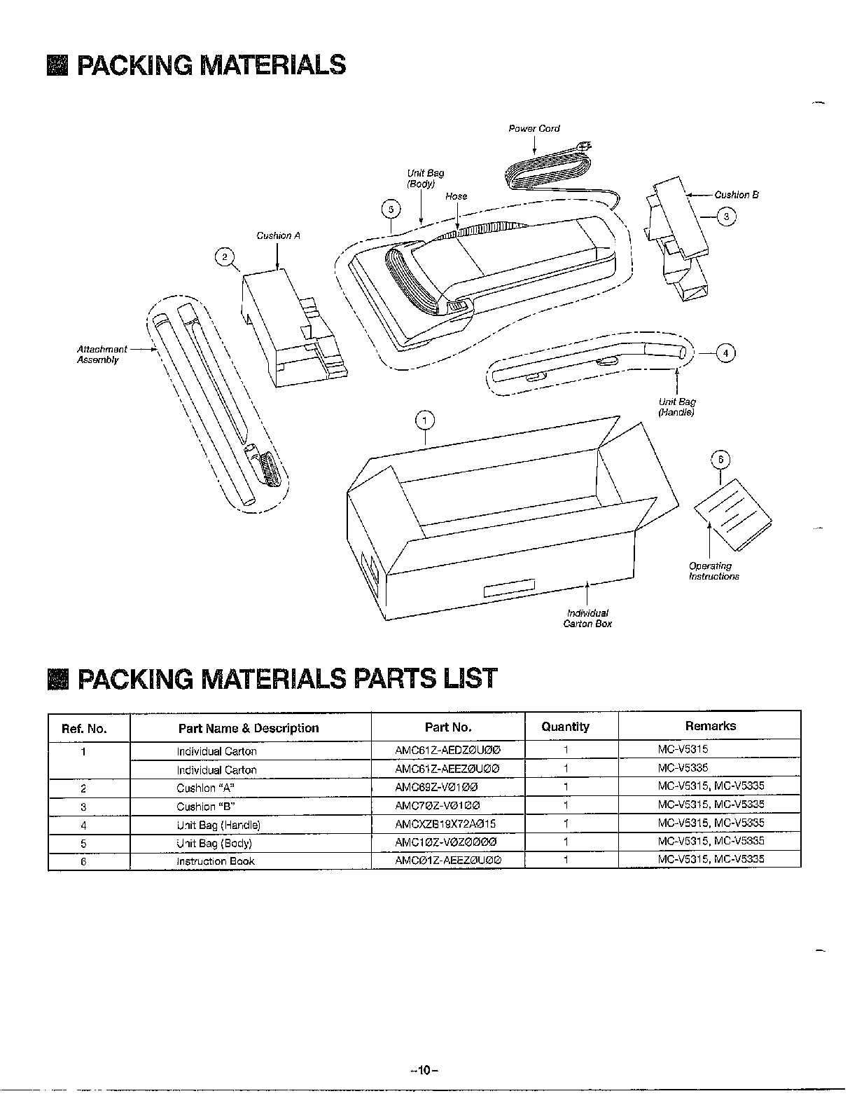 PACKING MATERIALS Diagram & Parts List for Model mc5150 PanasonicParts
