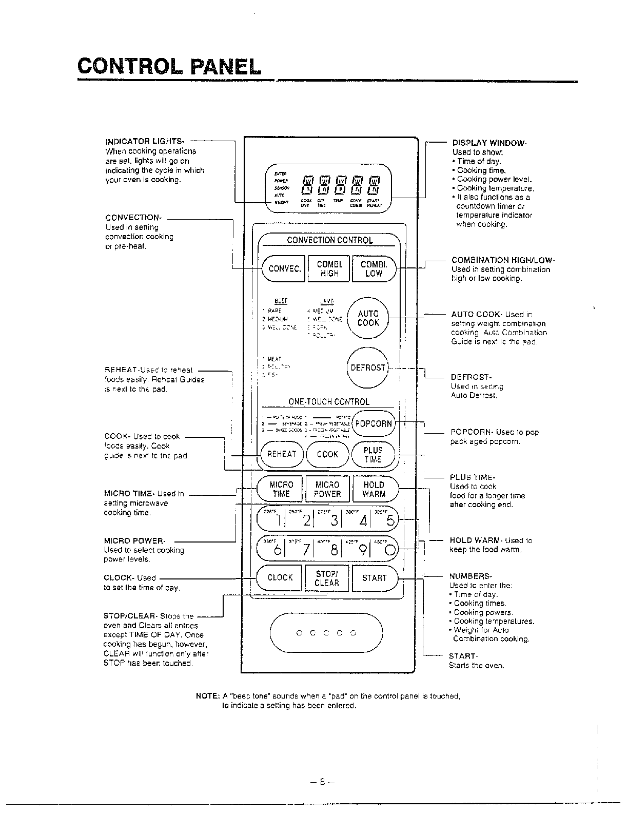 Goldstar Microwave oven Control panel Parts