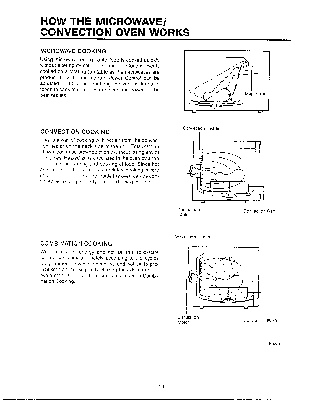 Goldstar Microwave oven Operation Parts