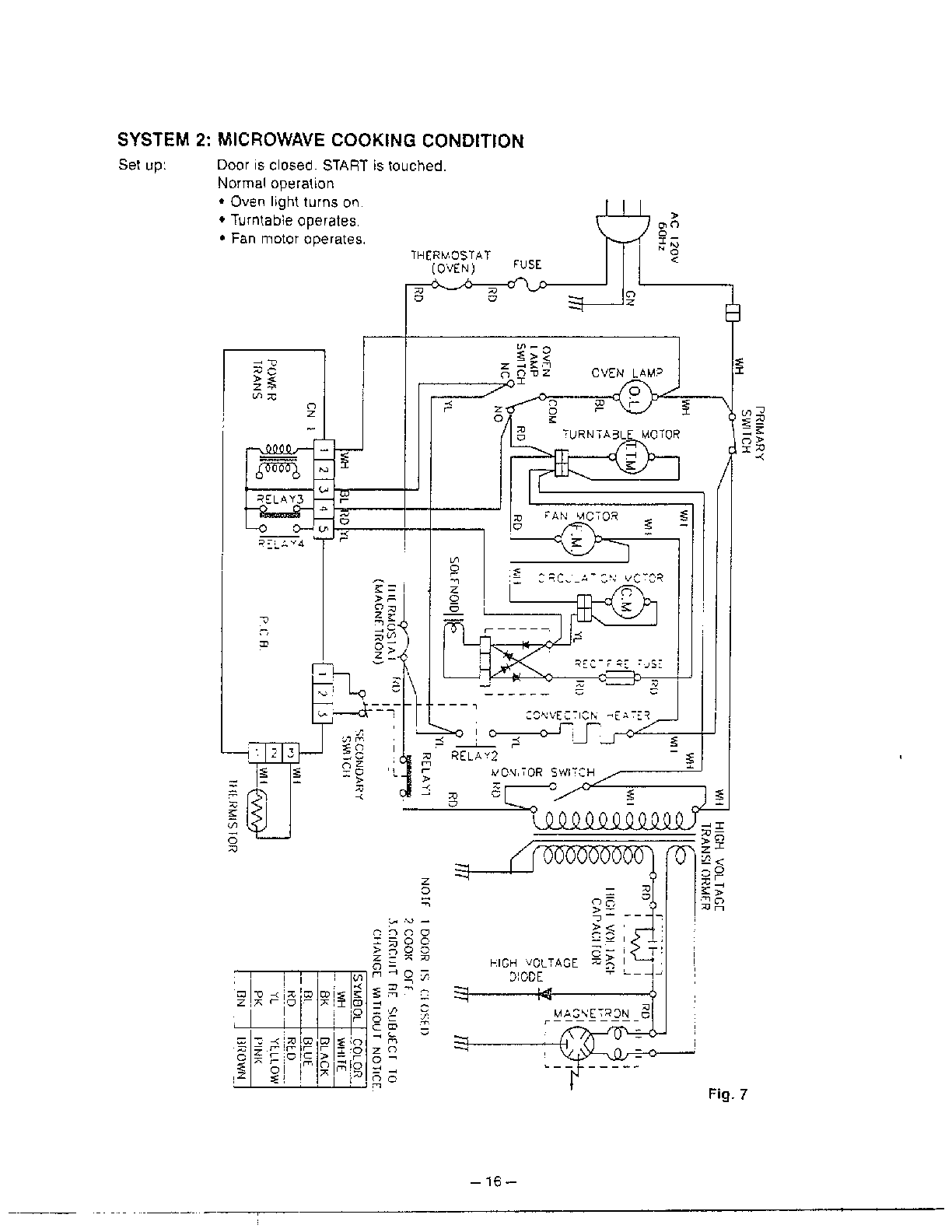 Goldstar Microwave oven Schematic diagram page 2 Parts