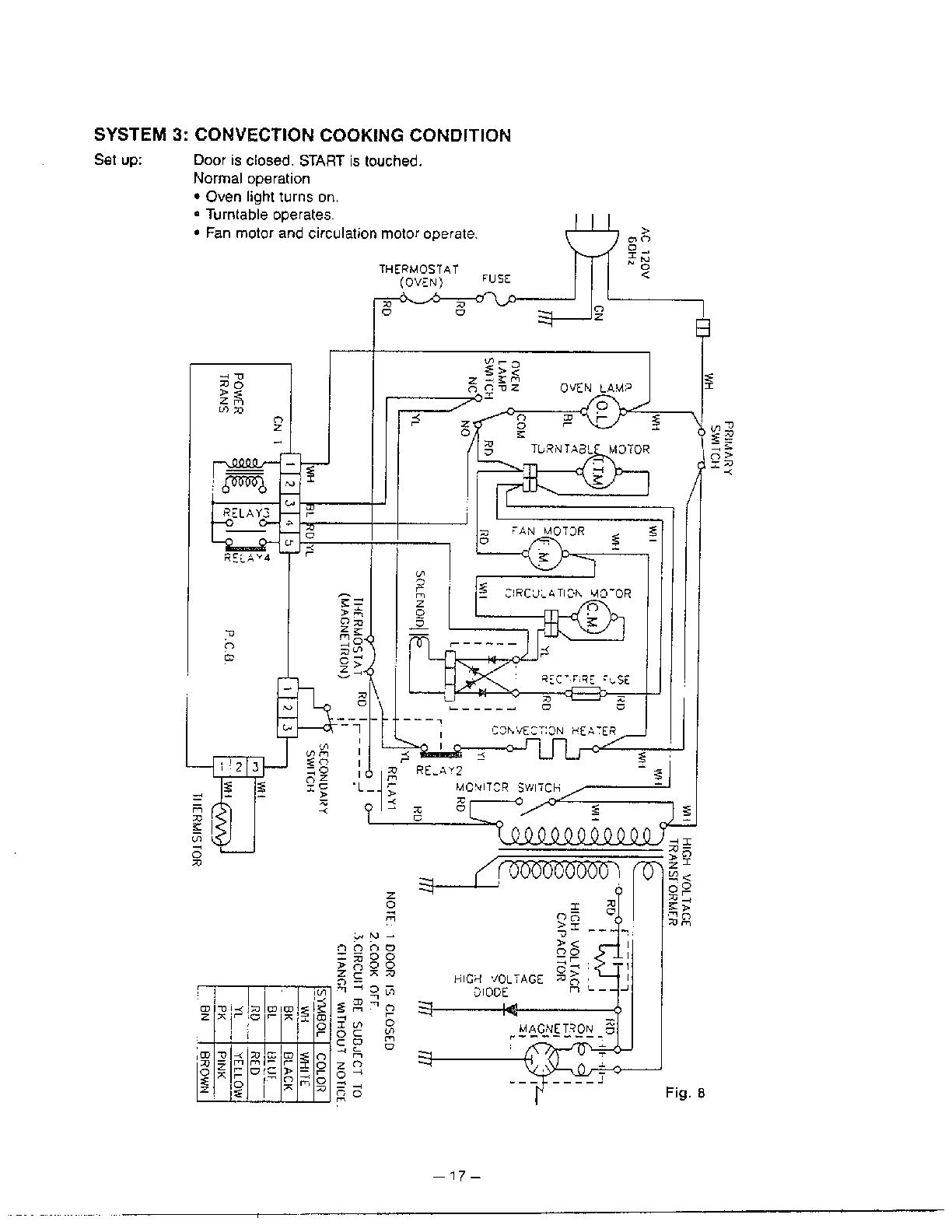 Goldstar Microwave oven Schematic diagram page 3 Parts