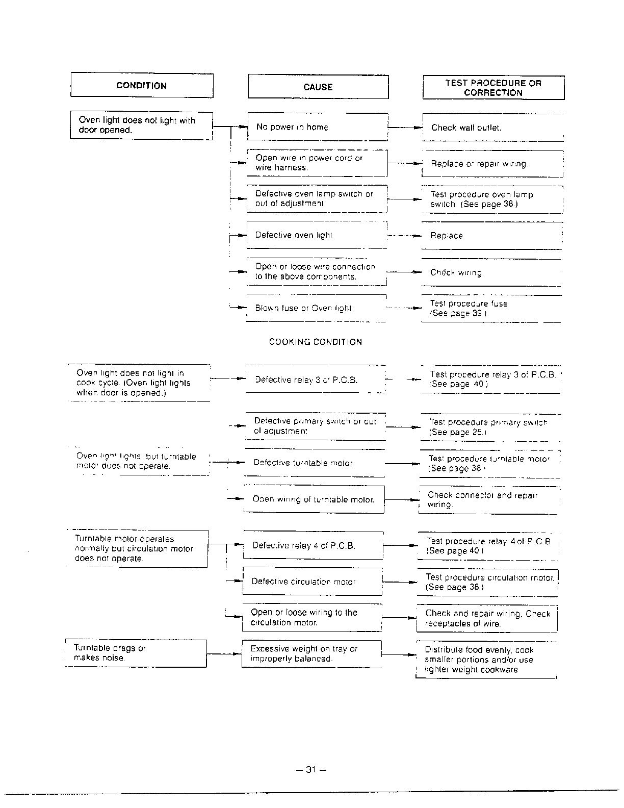 Goldstar Microwave oven Troubles... page 2 Parts