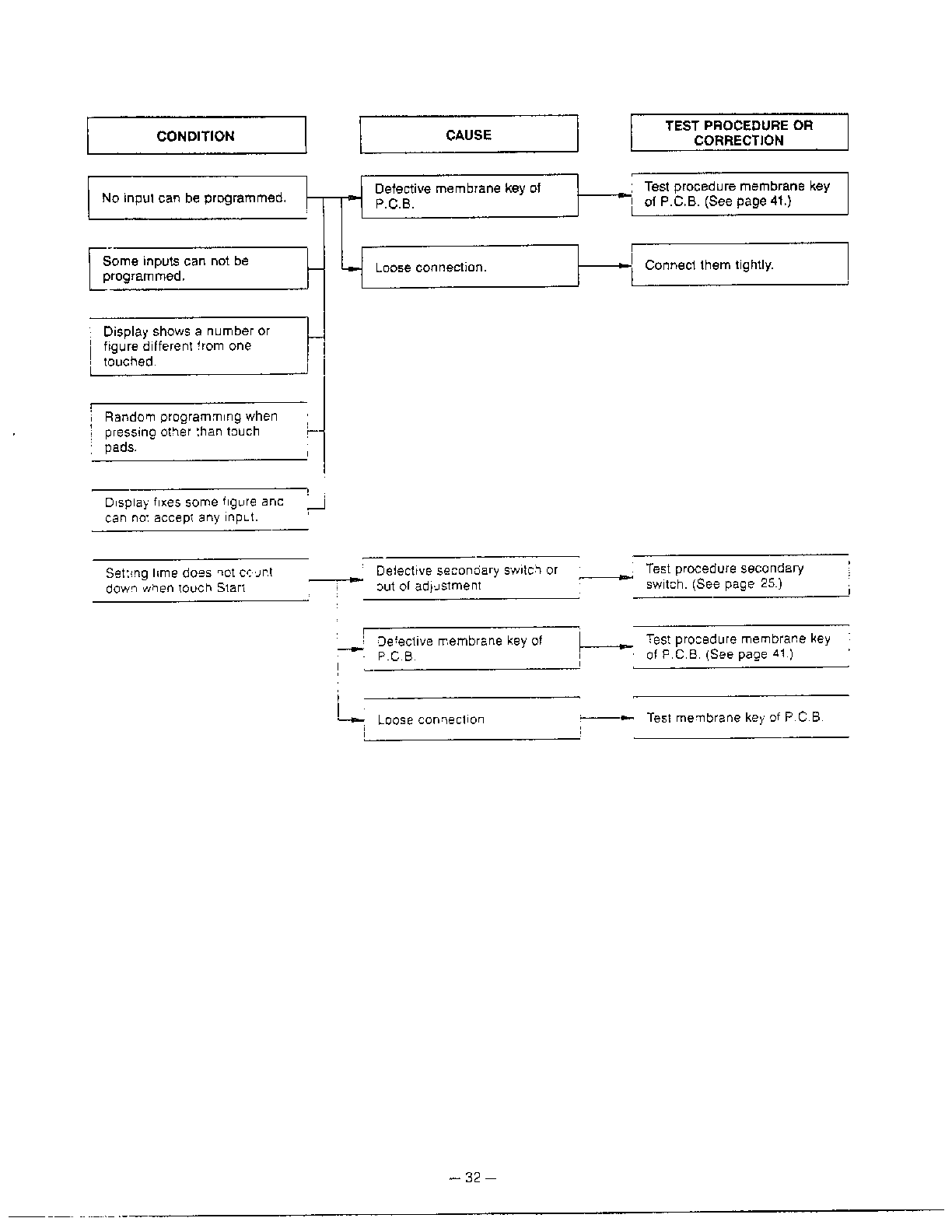 Goldstar Microwave oven Troubles... page 3 Parts