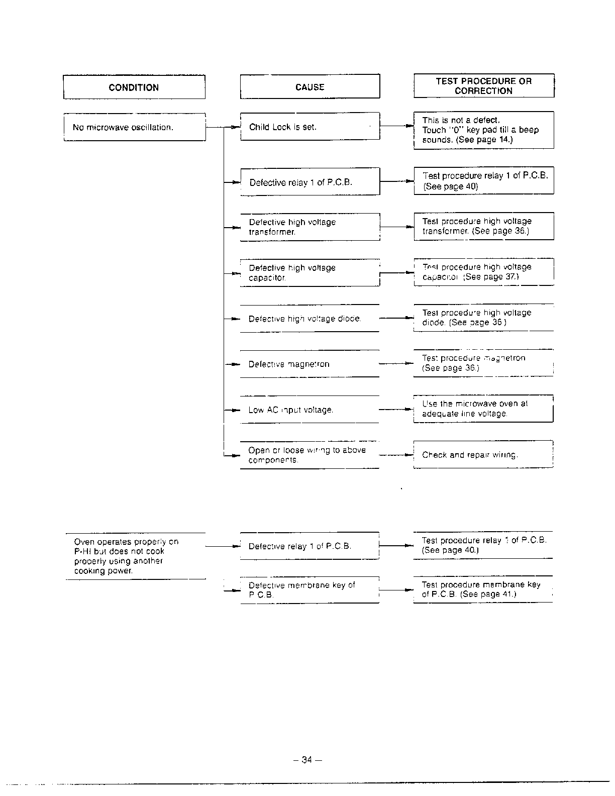 Goldstar Microwave oven Troubles... page 5 Parts