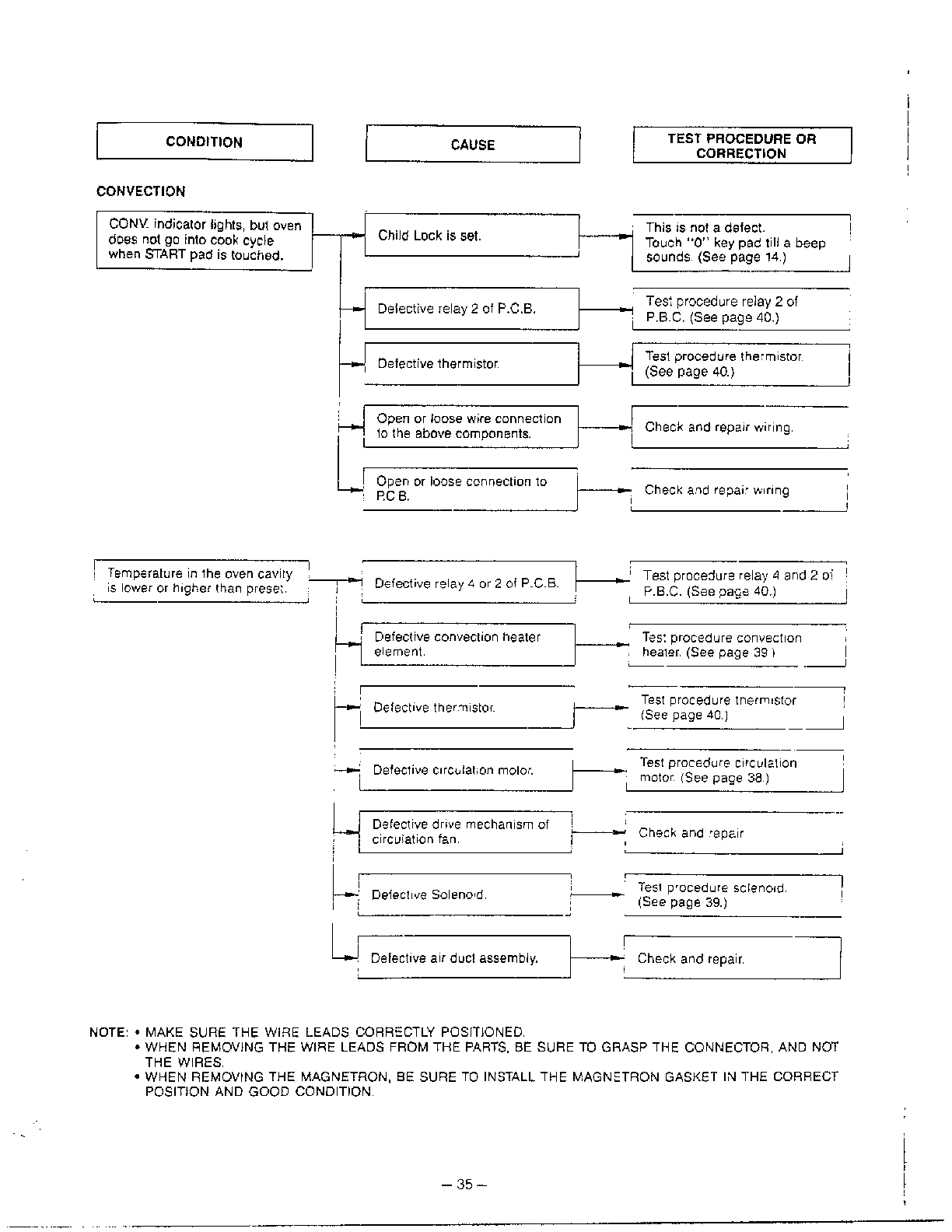 Goldstar Microwave oven Troubles... page 6 Parts