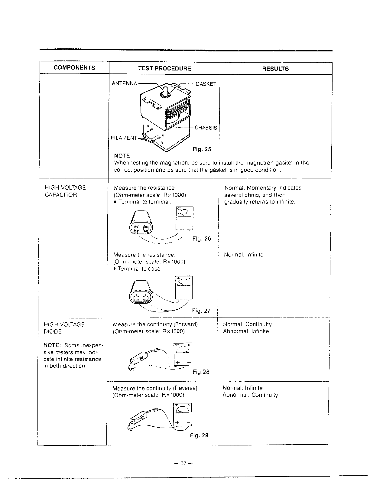 Goldstar Microwave oven Component test procedure page 2 Parts