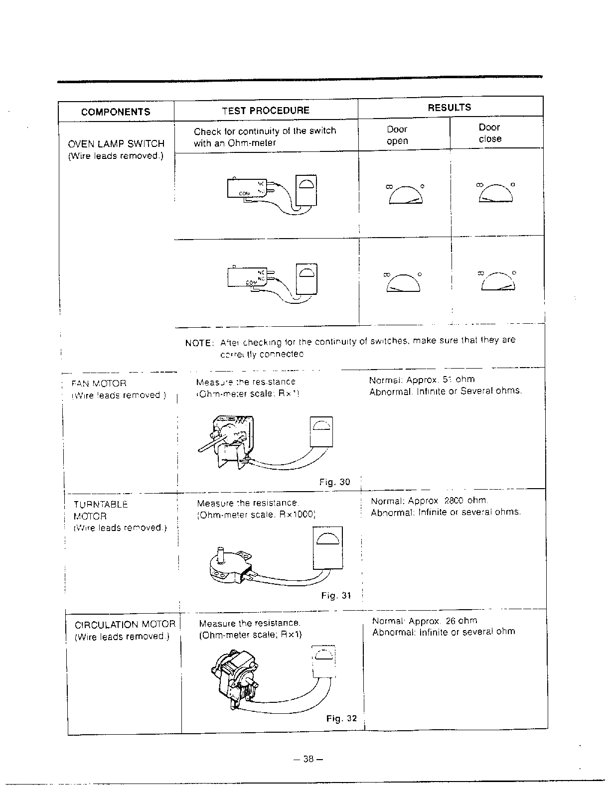 Goldstar Microwave oven Component test procedure page 3 Parts
