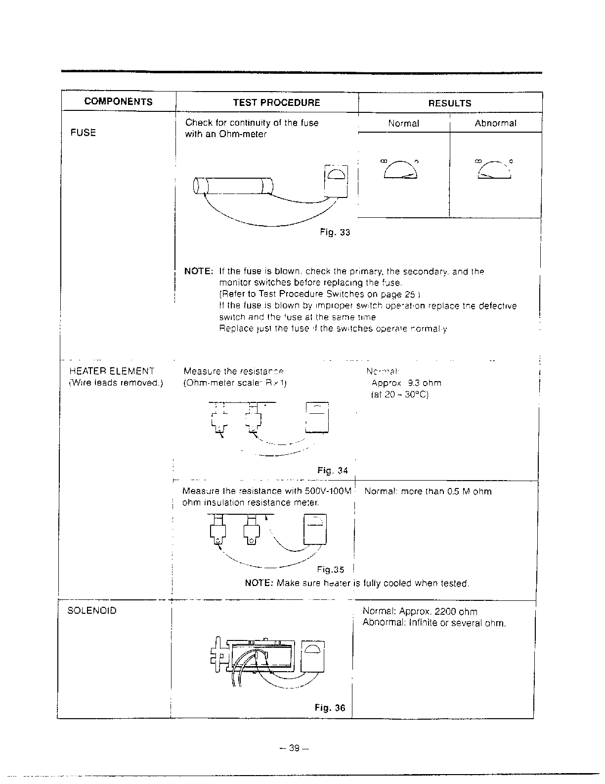Goldstar Microwave oven Component test procedure page 4 Parts