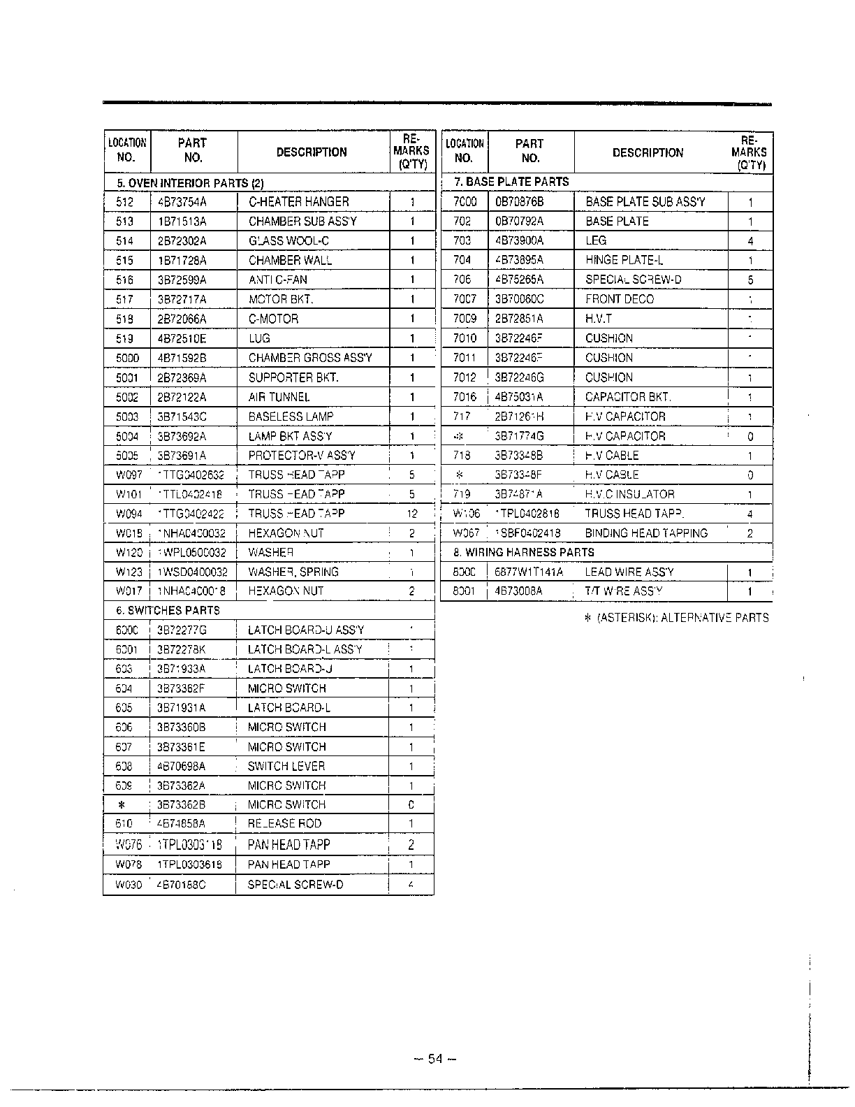 Goldstar Microwave oven Complete microwave assembly page 10 Parts