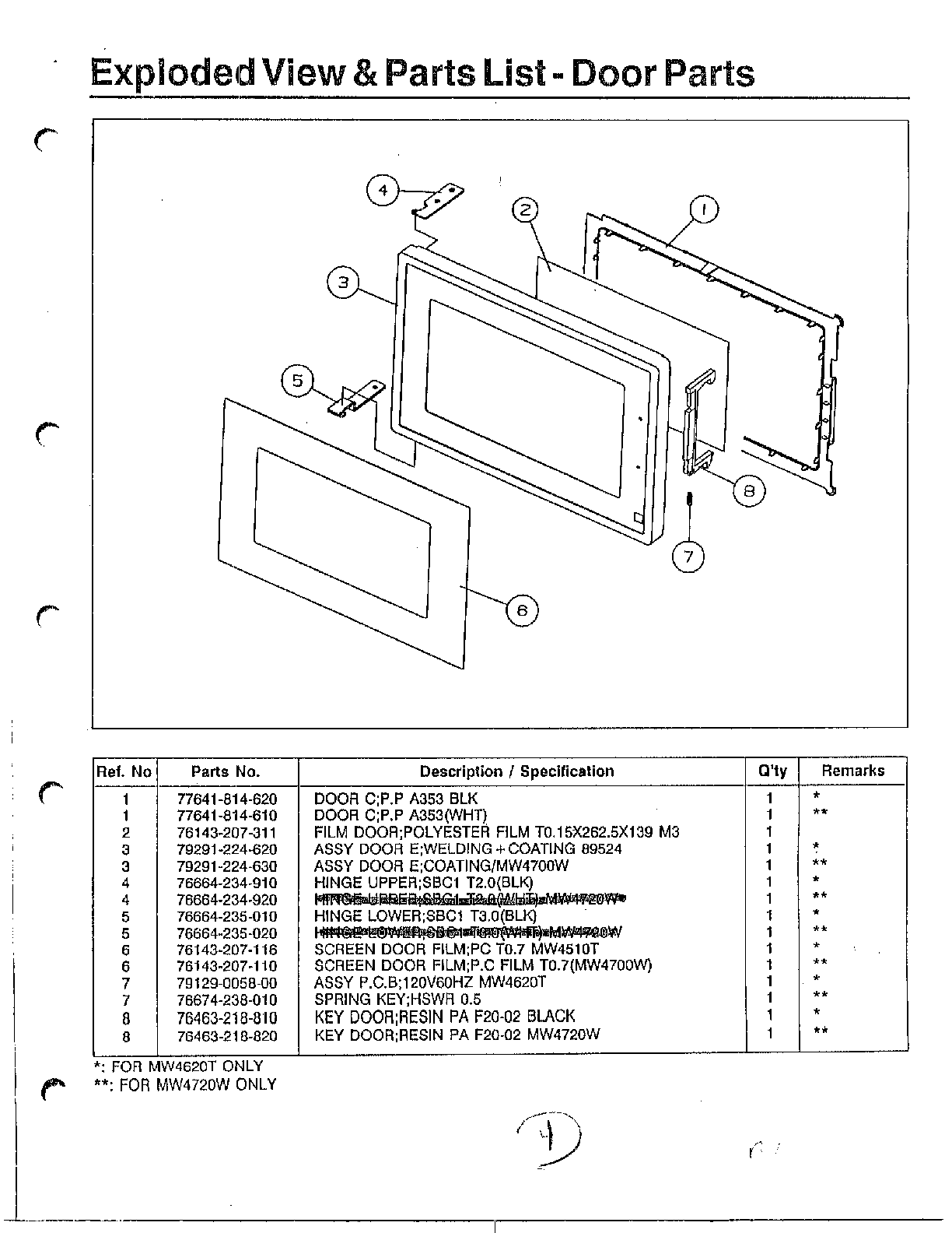 microwave oven parts