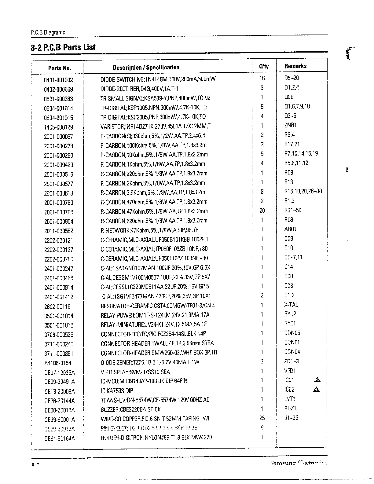 301 Moved Permanently