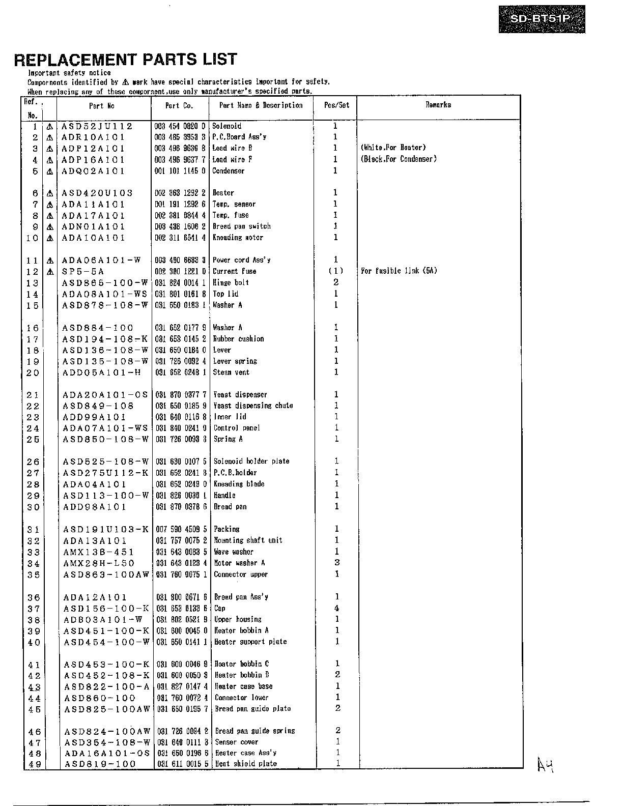 Panasonic Bread baker Exploded view/rep... parts list page 2 Parts