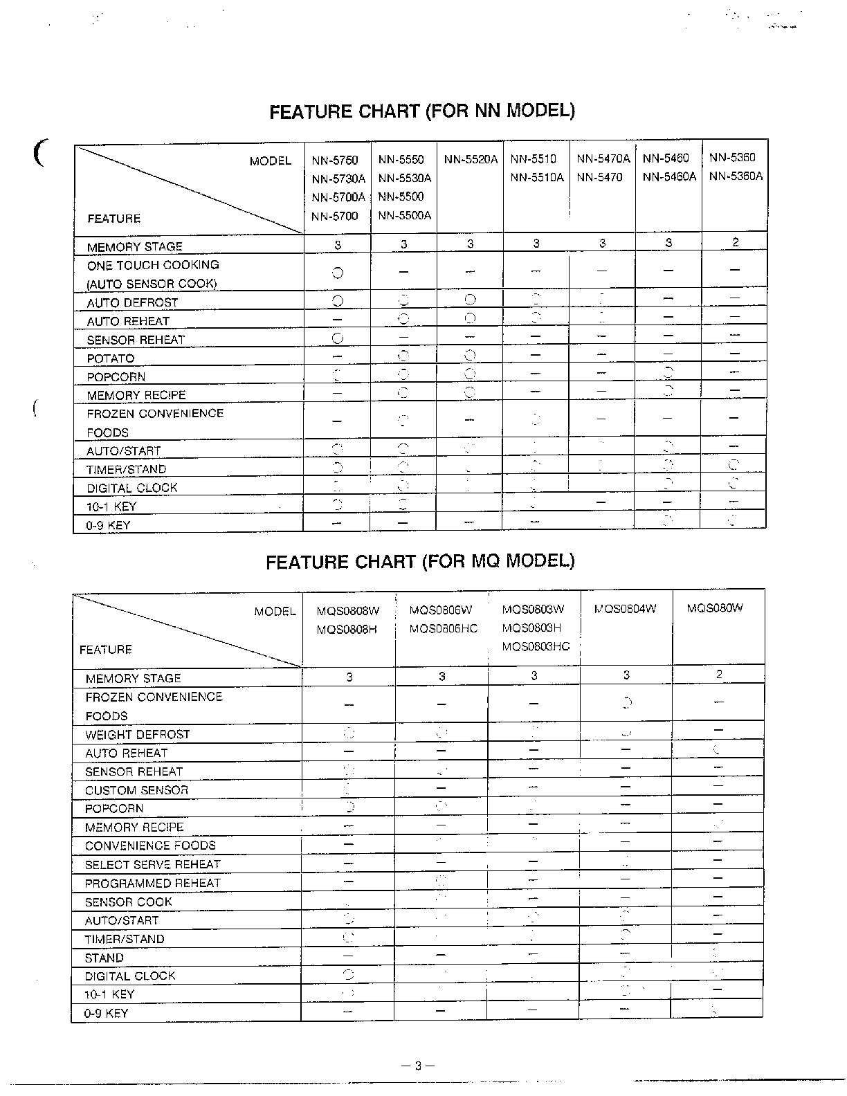 Quasar Microwave Oven Parts Model Mos0803h Sears Feature Chart
