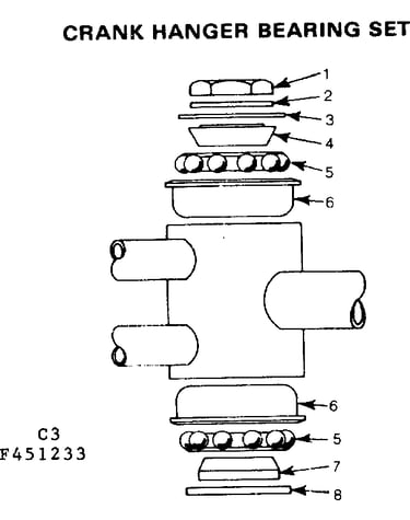 Crank hanger bearing set