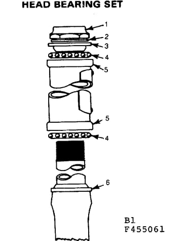 Head bearing set