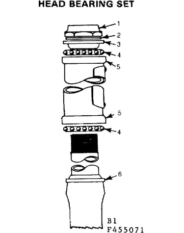 Head bearing set