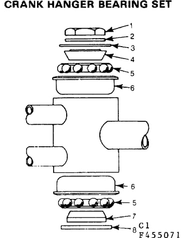 Crank hanger bearing set