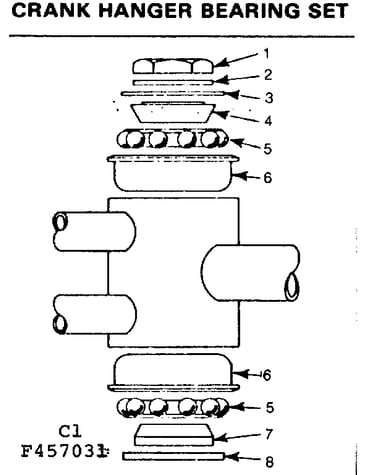 Crank hanger bearing set
