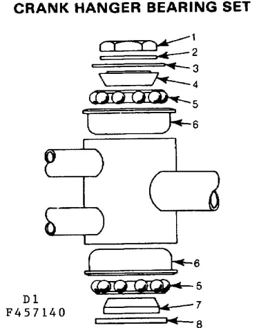 Crank hanger bearing set
