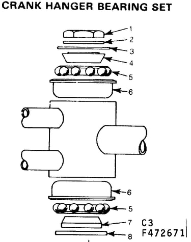 Crank hanger bearing set