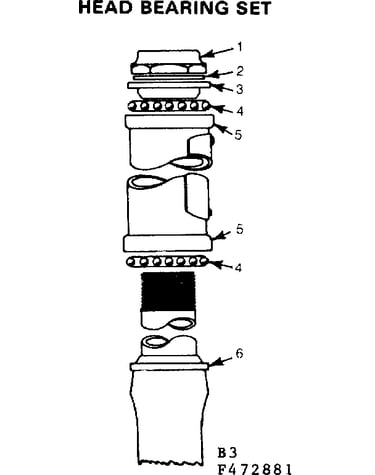 Head bearing set