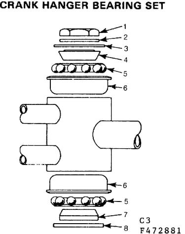 Crank hanger bearing set