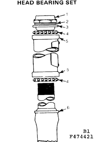 Head bearing set