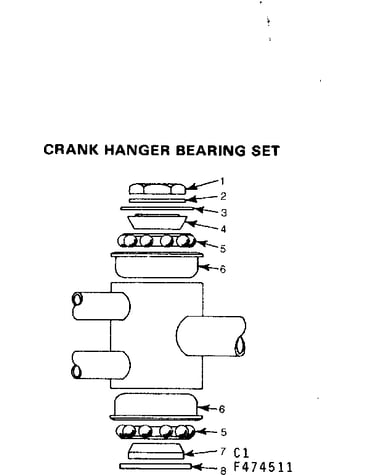 Crank hanger bearing set