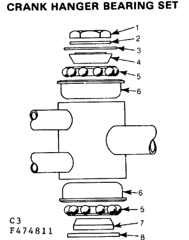 Crank hanger bearing set