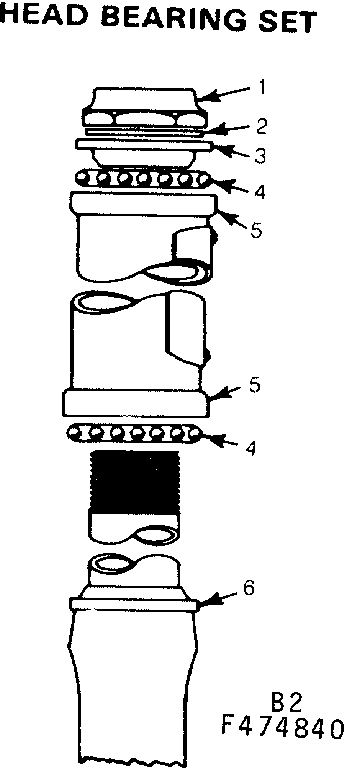 Head bearing set