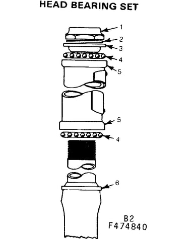 Head bearing set