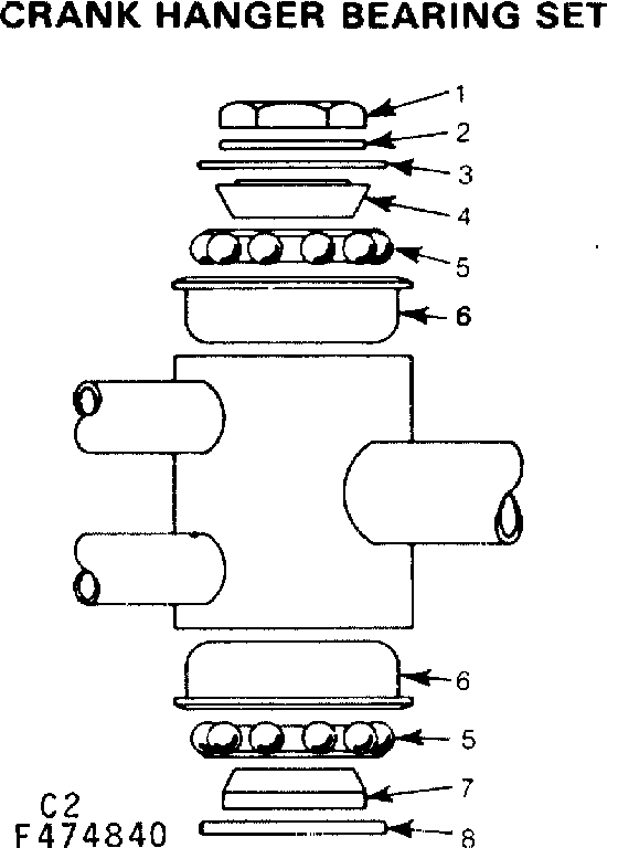 Crank hanger bearing set
