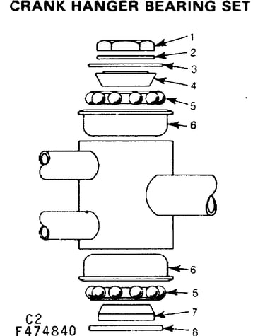 Crank hanger bearing set