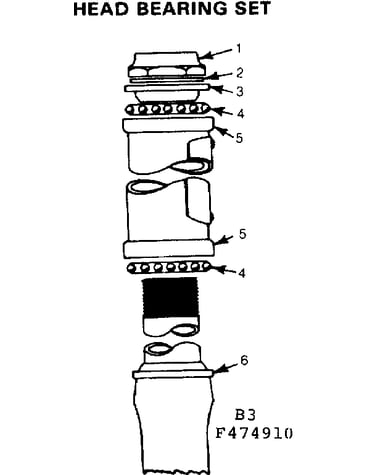 Head bearing set