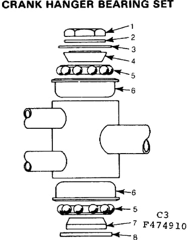 Crank hanger bearing set