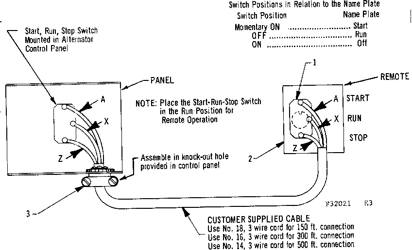 Remote control switch