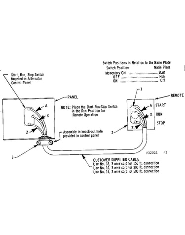 Remote control switch