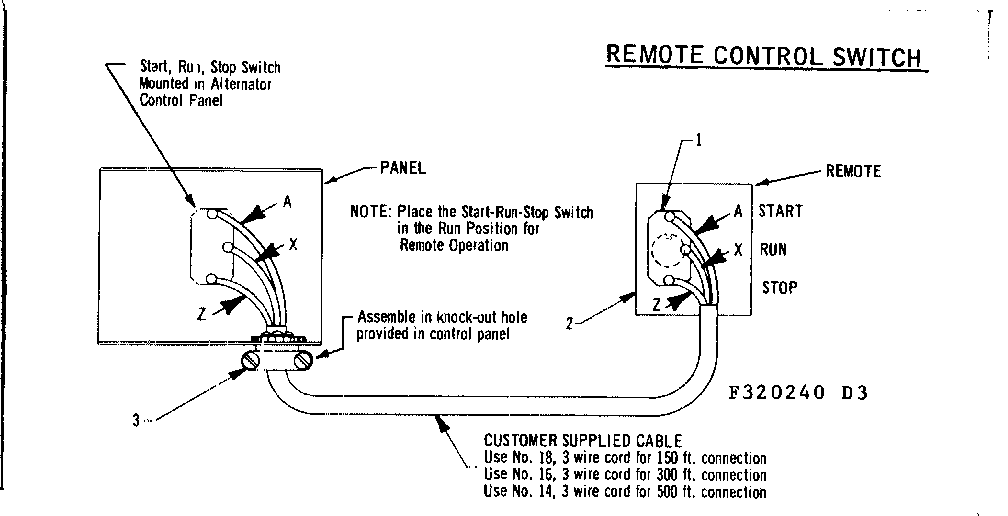 Remote control switch