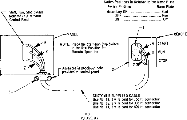 Remote control switch