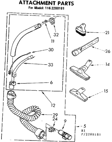 Attachments parts