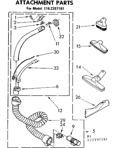 Attachments parts